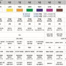 보라태권도 이미지