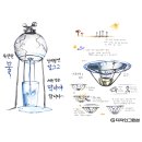 그린섬미술학원 - 청주시 흥덕구 가로수로 1330 | 그린섬미술학원