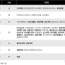 동정세차장 이미지