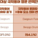 ‘사물놀이’와 ‘가야금’을 영어로는 뭐라고 할까? 이미지