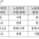 불평등에 대한 계급/세대갈등의 교차와 전위 / 이도흠 이미지