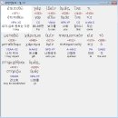 프뉴마카리스마