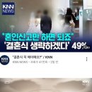 요즘 MZ 들 결혼식 생략해도 된다 49% 이미지