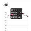 (주)쥬비스다이어트 성수점