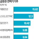 (주)현대전력 이미지