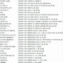 유티비티 짐(UTBT GYM) | 인천중구 헬스장