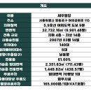 여의공원로 이미지