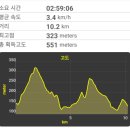 원주굽이길 9코스 스무산둘레길 | 원주굽이길 9코스 스무산둘레길