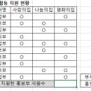 컴퓨터활용능력 2급 이미지