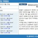 태영중앙공인중개사사무소 이미지