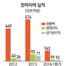 [신규상장종목정보]윈하이텍(7월25일) 이미지