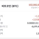 비트코인 수익 +2,058% 달성 이미지