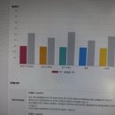 노원영어회화 일대일 온라인 수업으로 어학연수 효율 내는 비결