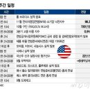 파월의 레임덕? 내년 금리 전망은?…AI 버블 판단해줄 오라클·브로드컴 실적 이미지