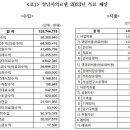 성남시의료원 의사노동조합 이미지