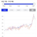 미소지움 아파트 이미지