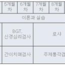 서울사이버대학교 대구심리상담센터 2017년 임상심리사2급 수련생 모집 이미지