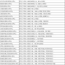 심곡엠파이어공인중개사사무소 이미지