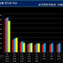 동진당구장 이미지