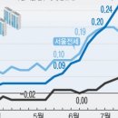 부동산링크공인중개사사무소 이미지