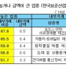 대기업