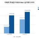 이(e)편한세상6-1단지 아파트 이미지