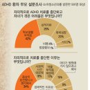 초등 ADHD 치료 - 두뇌훈련 이미지