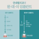 연세좋은치과기공소 이미지