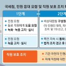 [단독] “악성민원, 녹음 시작합니다”… 국세청, 대민공무원 보호 나섰다 이미지