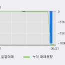 서남중기