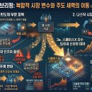 (주)스페이스소프트 | 나스닥 및 코스피(삼성전자 실적 발표, 스페이스X 지수 입성,폭증하는 AI 전력)