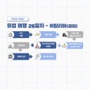 스페인 계단, 스페인 광장, 로마 명품거리, 프라다가방 구매후기, 트라토리아세시오, 로마 트러플...