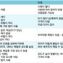 강북삼성수원치과의원 이미지