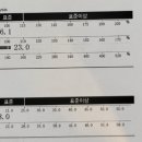 엠비션짐 이미지