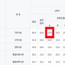 성일여자고등학교 이미지