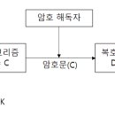 정보처리기사 필기 - 소프트웨어개발 이미지