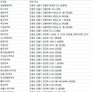 주문진시장약국 이미지