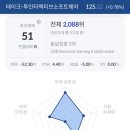 창인터랙티브 한국경제TV