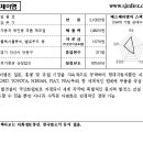 (주)에스제이엠 이미지