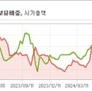 주식회사 한진중공업홀딩스 이미지