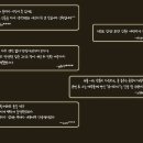 연극 미자 이미지