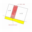 (주)대흥식품