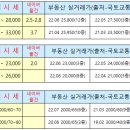 태화부동산중개 이미지