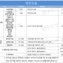 유진모터스 | 춘천 자동차정비, 거품없는 공임나라에서 엔진오일교환