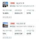 태경빌딩 | 토스 부동산 소액 투자 연체 후기