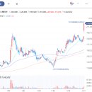 (주)현대이노베이션 네이버블로그