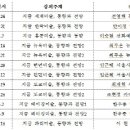 예술의전당미술