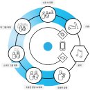 닥터보청기 이미지