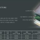 브리스창원