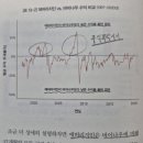 지금은 채권투자할 때 채권의 모든 것 이미지
